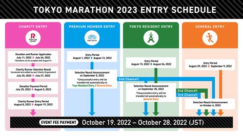 tokyo marathon 2024 lottery